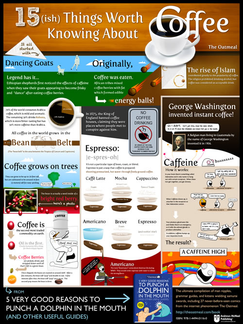 15 things worth knowing about coffee