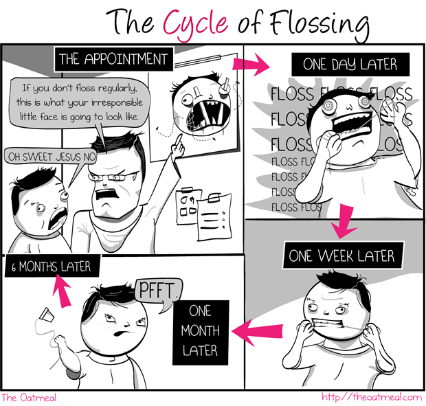 The Cycle of Flossing