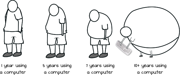 A diagram of the computer guy shape