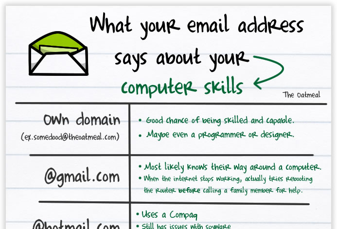 What your email address says about your computer skills