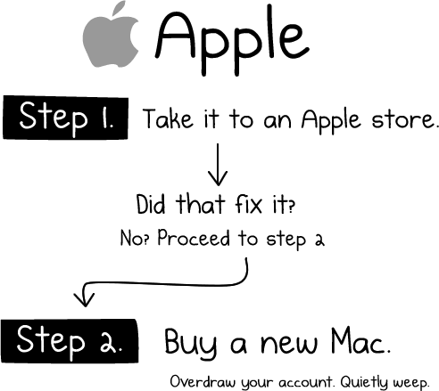 Apple