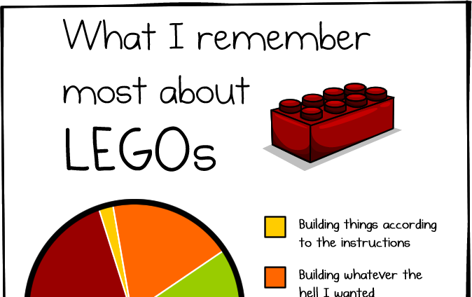 What I remember most about LEGOs