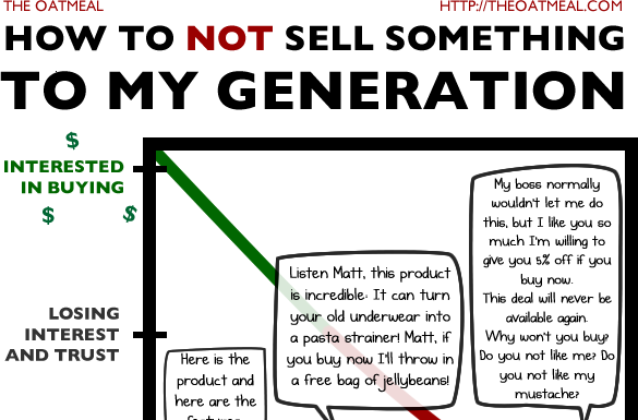 How to NOT sell something to my generation