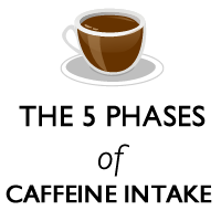 The 5 Phases of Caffeine Intake