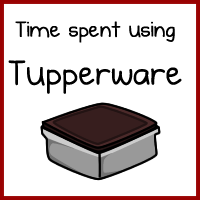 Time spent using Tupperware